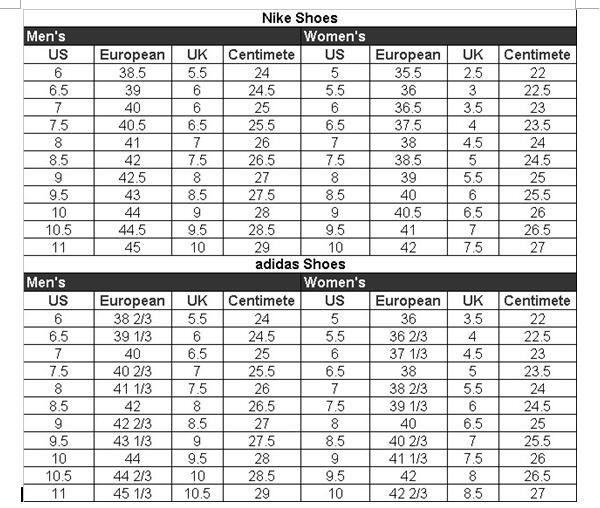 Air Jordan 1 OG Black Toe 2016 (LN5 A1)