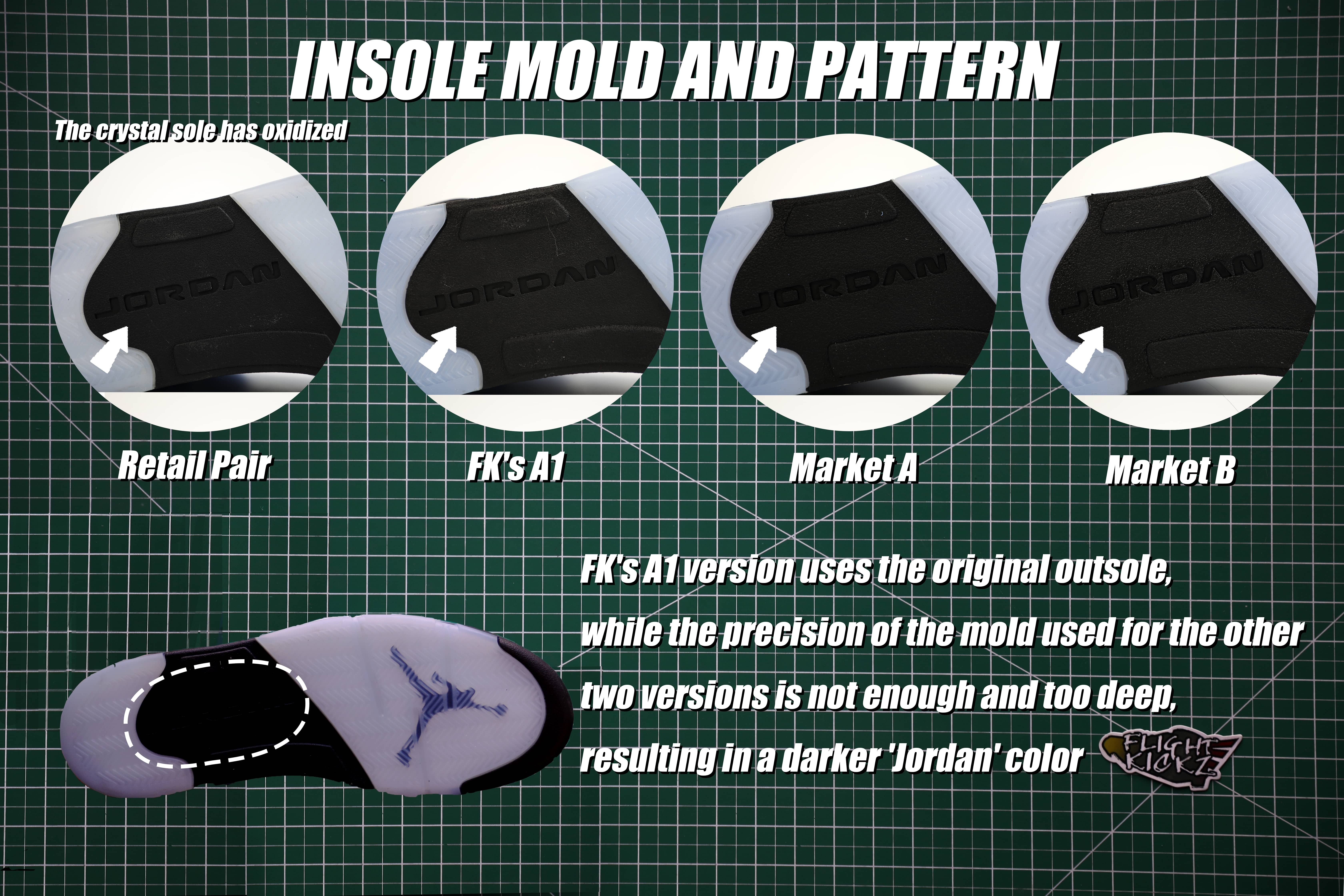 Air Jordan 5 “University Blue” 2023 (LN5 A1 Batch)